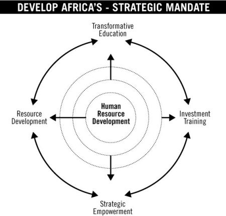 Strategic Mandate