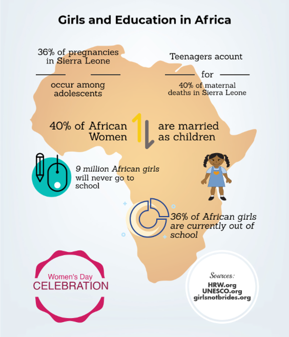 female education in africa and its impact on research