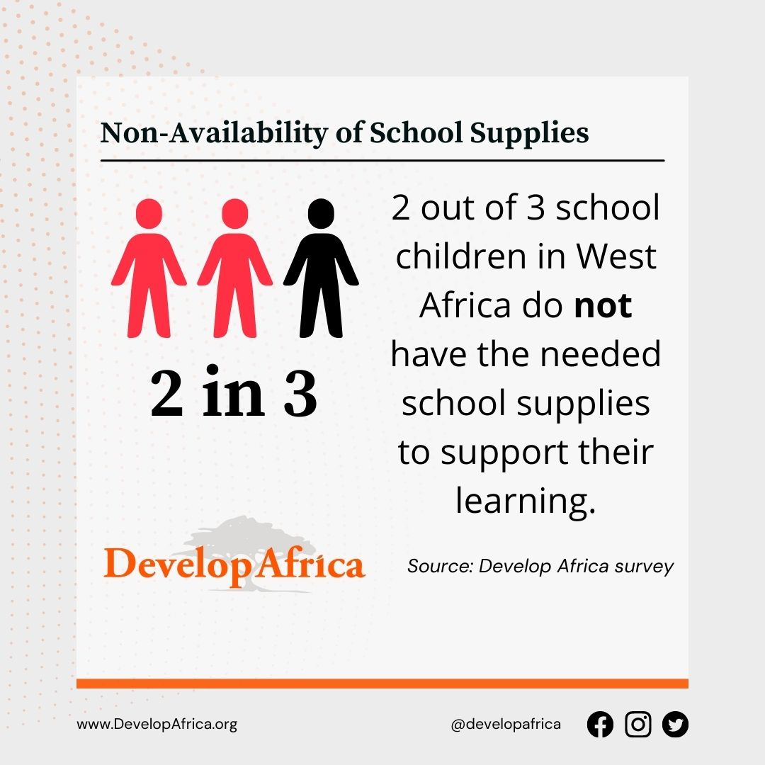 statistics on kids do not have school supplies in Africa